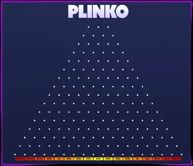 Règles de base de Plinko